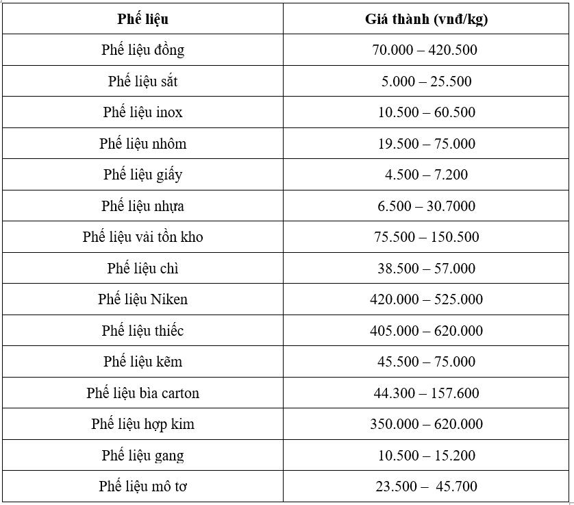 thu mua phế liệu giá cao tiền giang